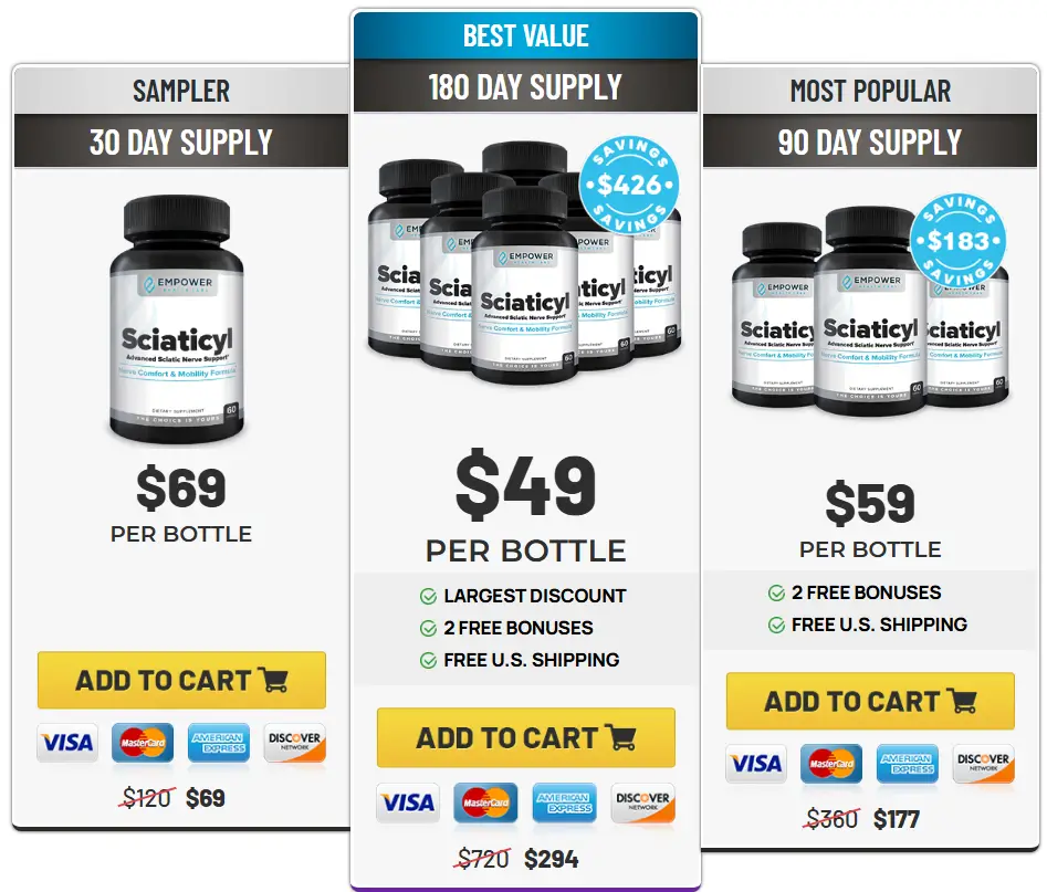 Sciaticyl-Pricing-Options